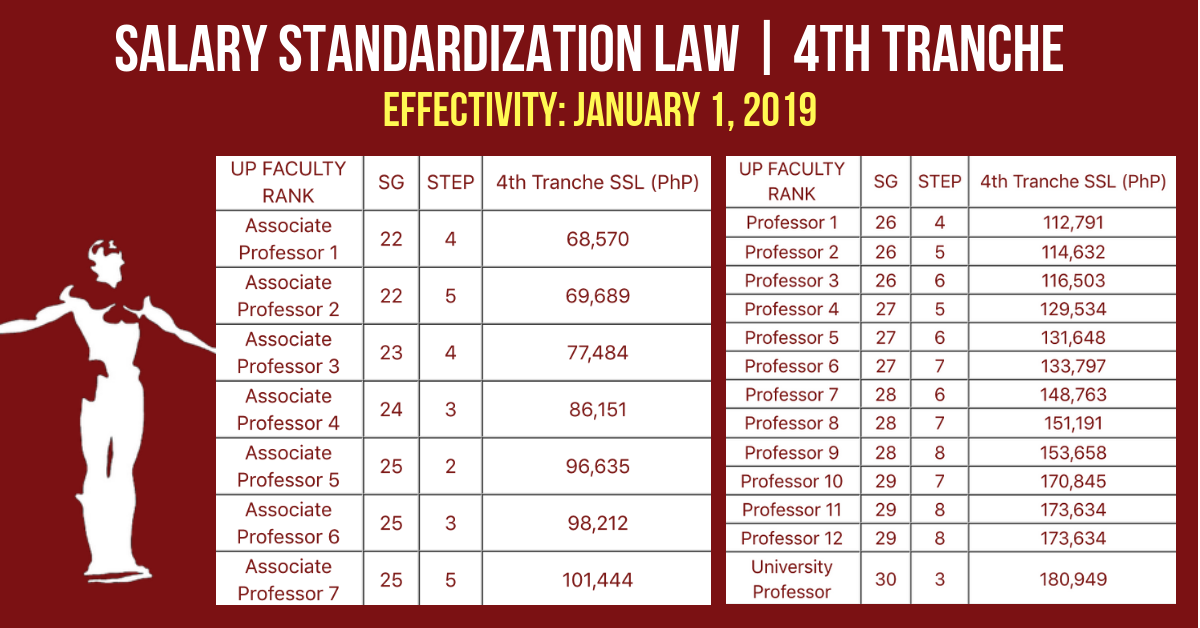 2019 Metropolitan Teachers Salary Carfare me 2019 2020